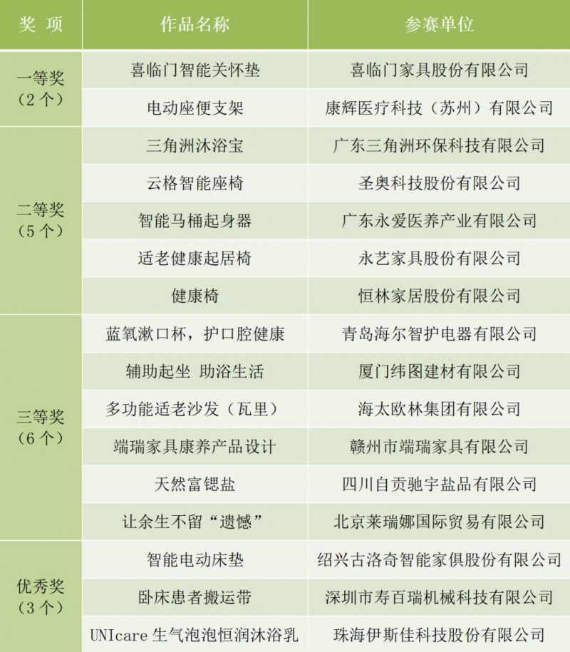 貼心關護——日用家居創新作品