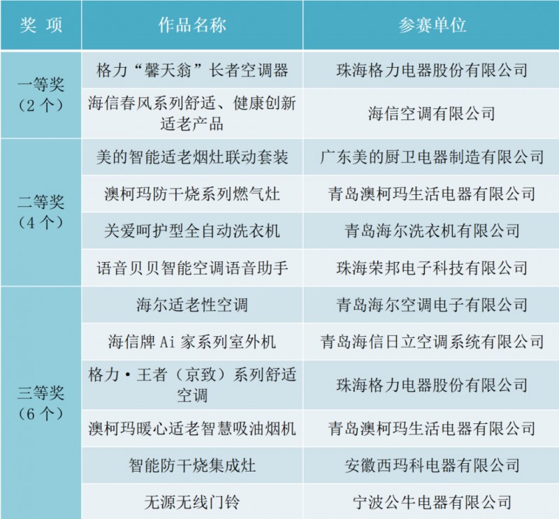 睿心伴護——智能家電創新作品