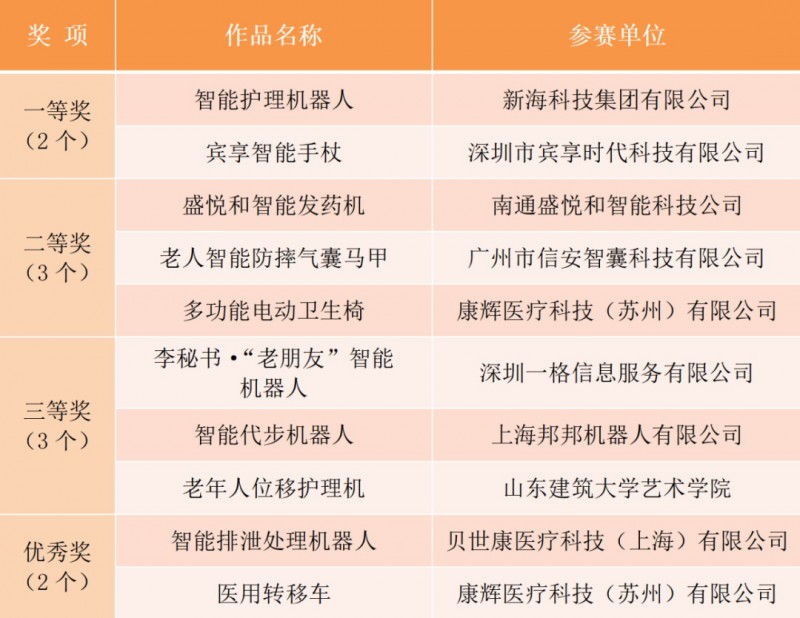 愛心照護——照料護理創新作品
