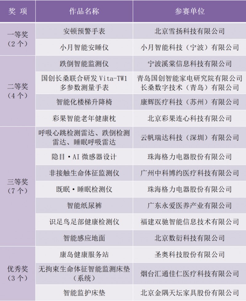 安心守護——安全監測創新作品