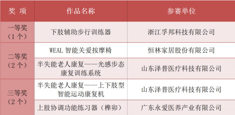 怡心康護——康復訓練創新作品
