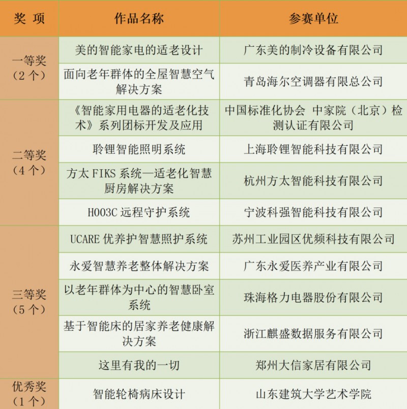 慧心智護——創新解決方案