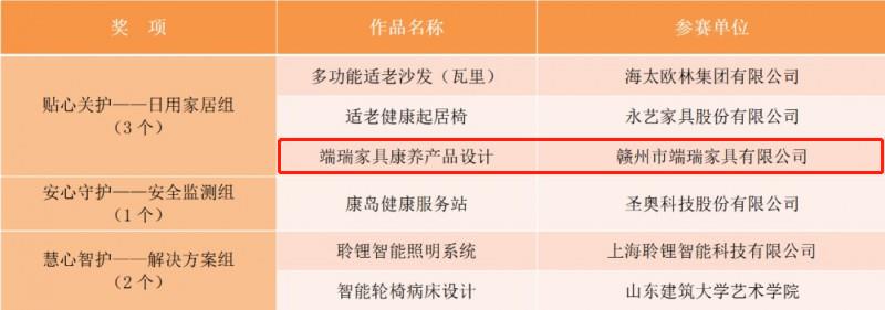 匠心設(shè)計(jì)獎(jiǎng)