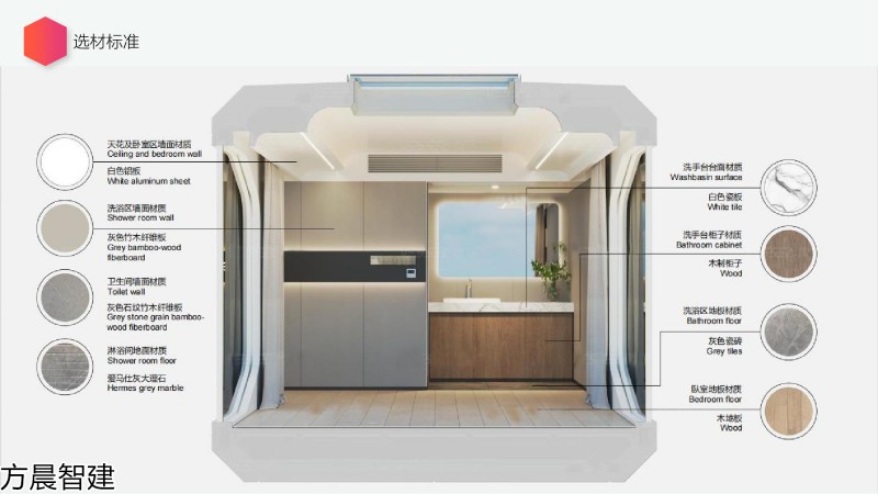 方晨智建 裝配式集成房屋