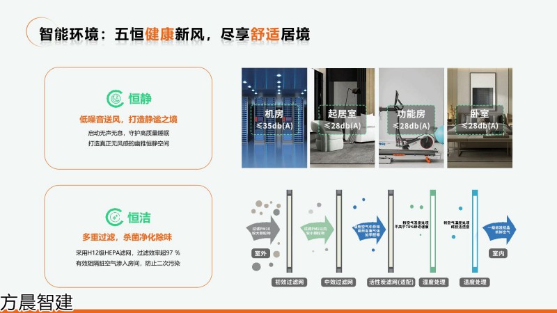 方晨智建 裝配式集成房屋