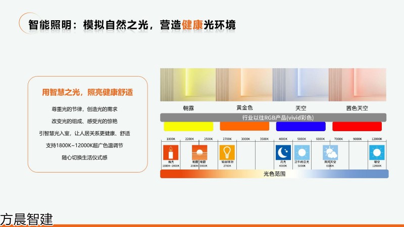 方晨智建 裝配式集成房屋