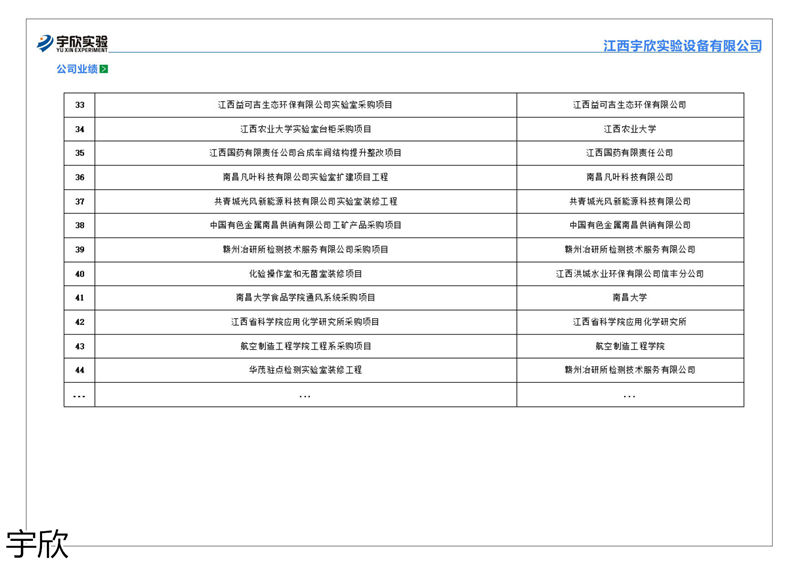 宇欣實驗室家具設備