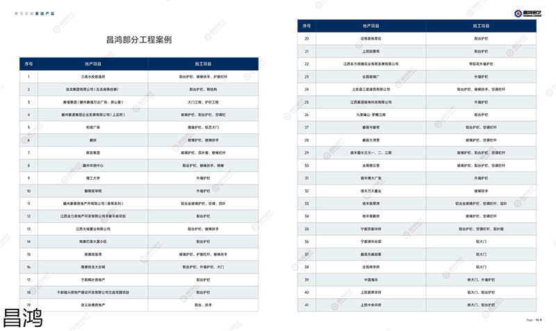 昌鴻鋁藝別墅庭院大門、陽臺護欄、鋅鋼欄桿、樓梯扶手