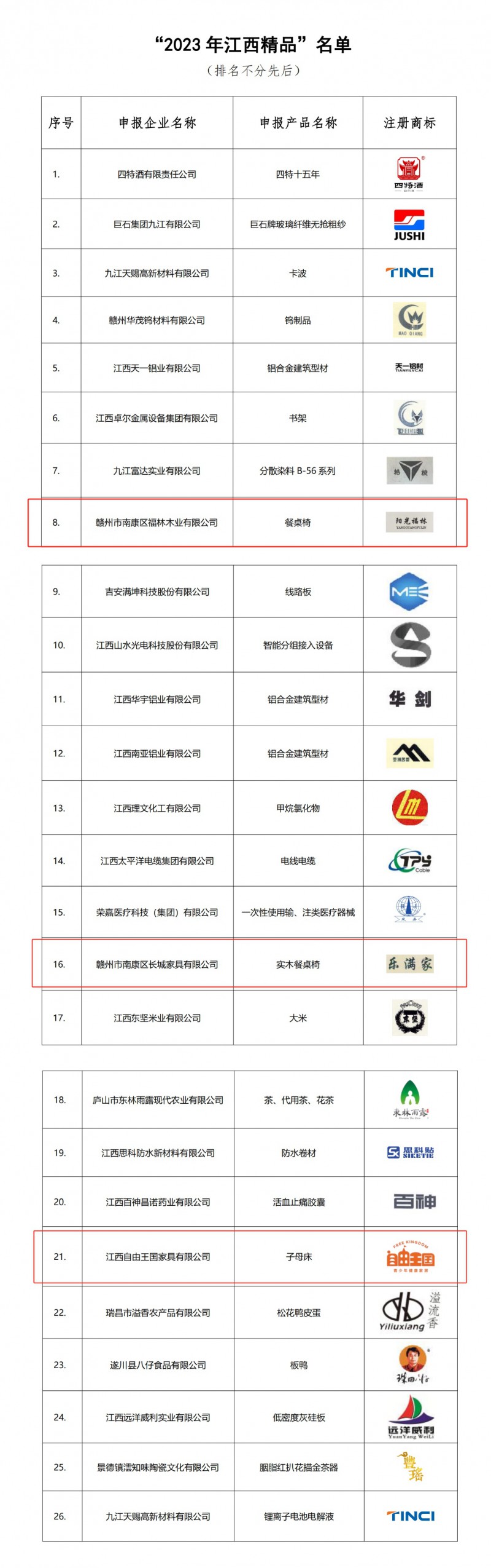 江西精品！南康家具3企業入選！2