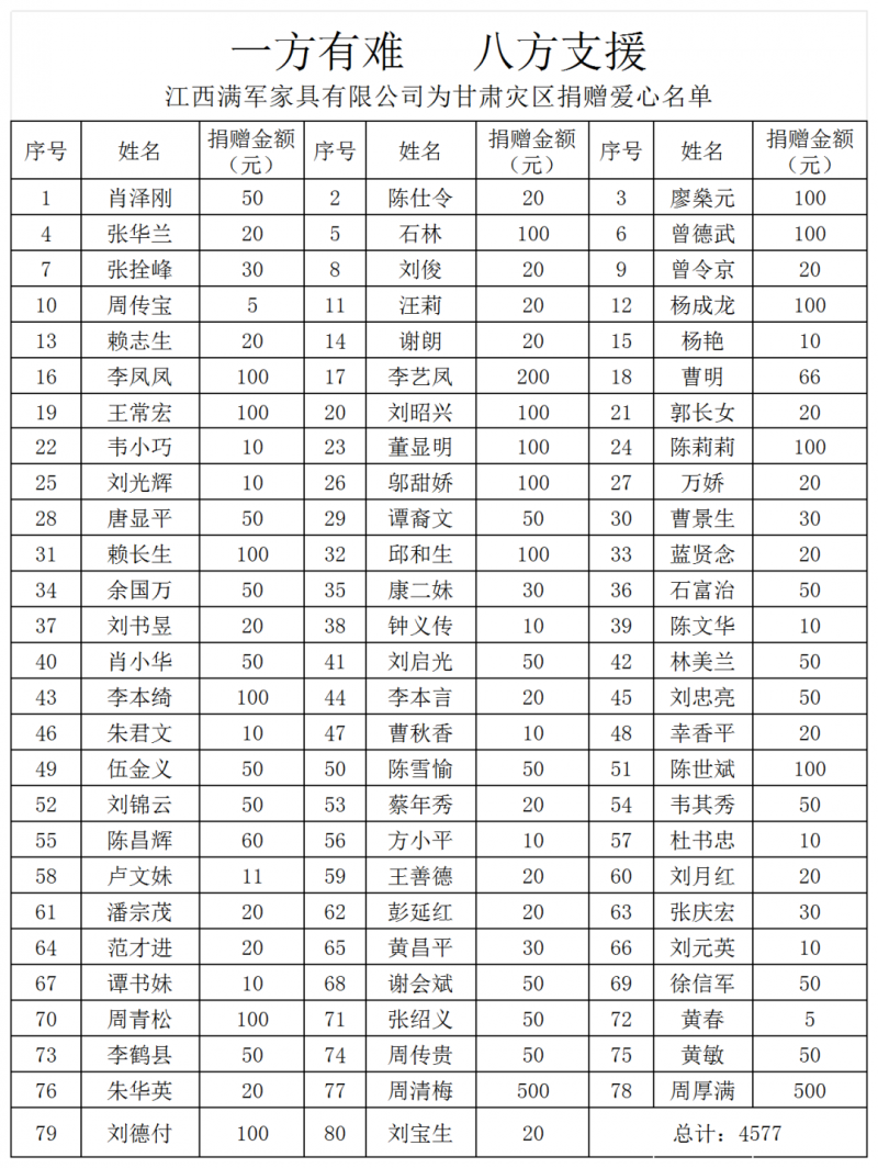企業紛紛慷慨解囊2