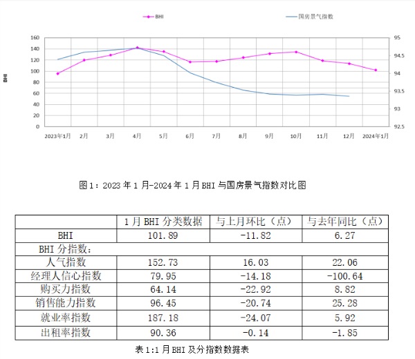 全國規模以上建材家居賣場1月銷售額同比上漲