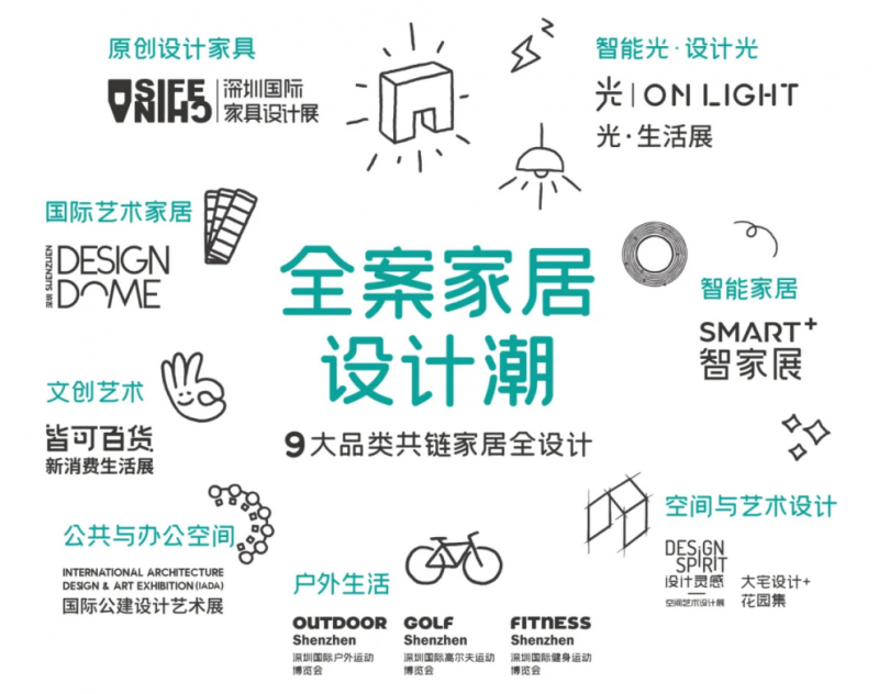 展會(huì)業(yè)態(tài)