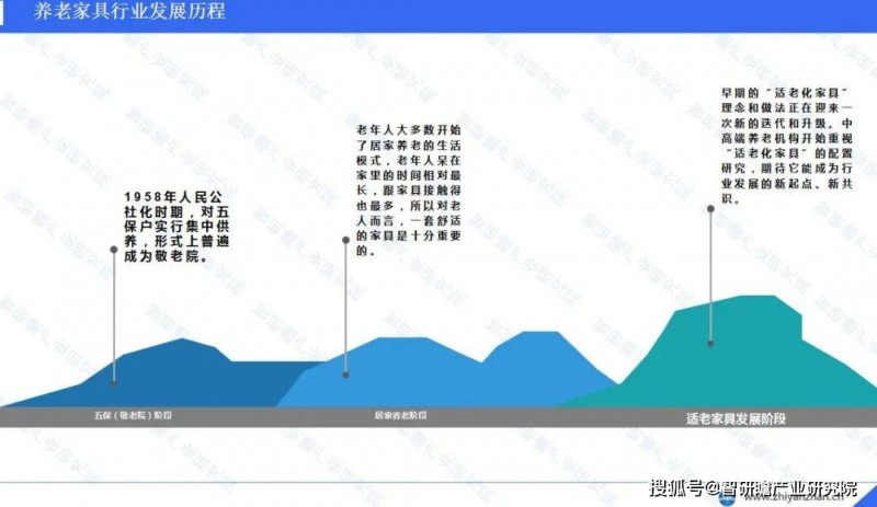 養老家具行業發展歷程