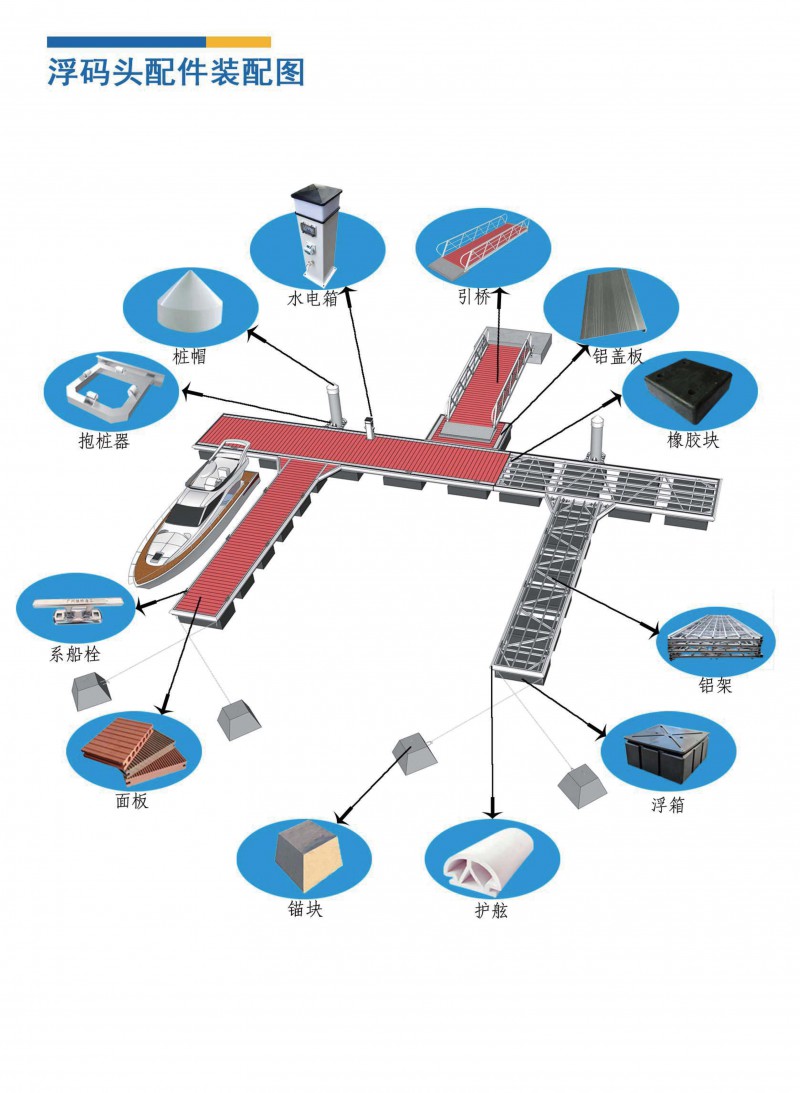 2025宏大游艇碼頭畫冊_4